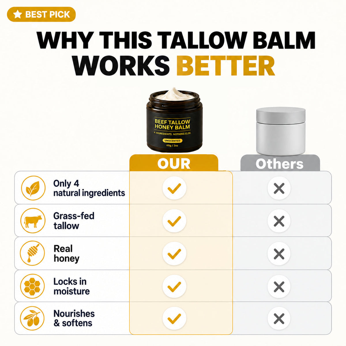 TallowForge™ Men’s Tallow & Honey Skin Balm