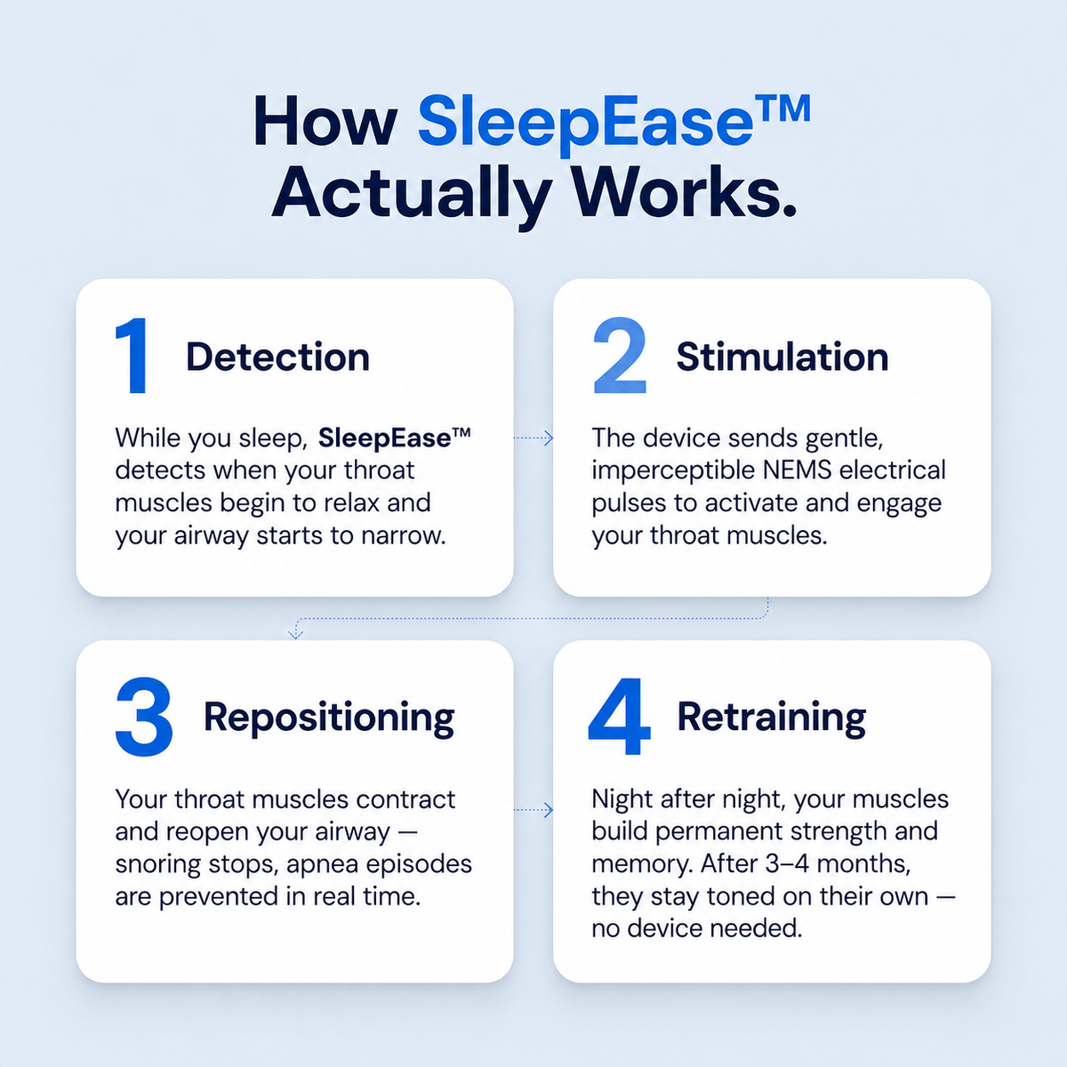 SleepEase™ Anti-Snoring Mouthpiece