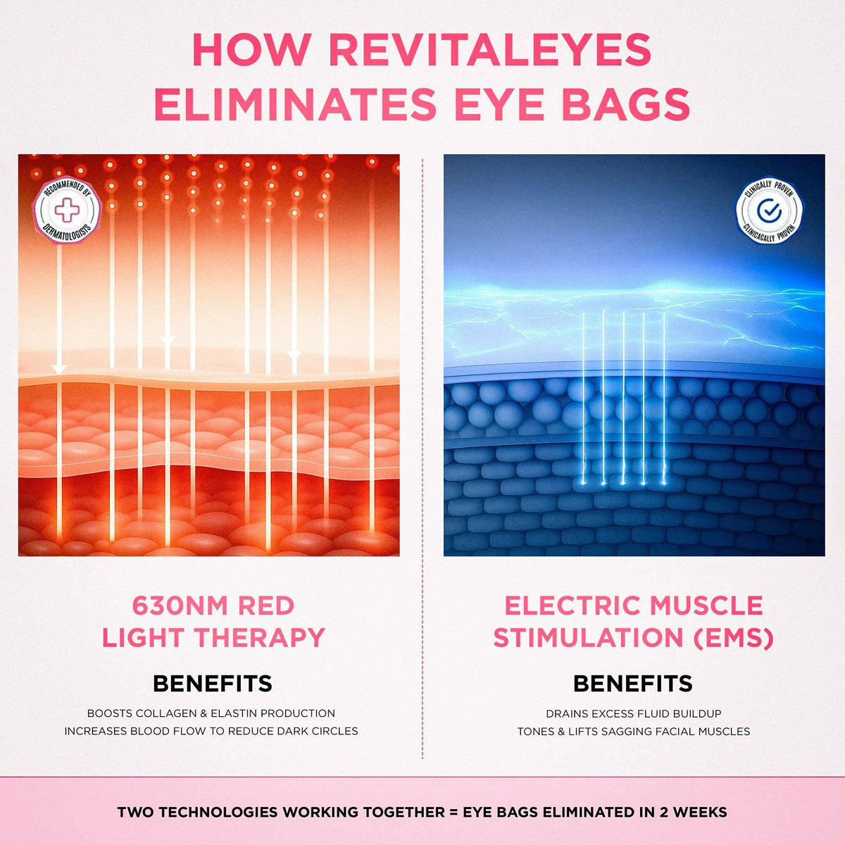EyeLuma™ 2-in-1 Red Light Eye Therapy Device