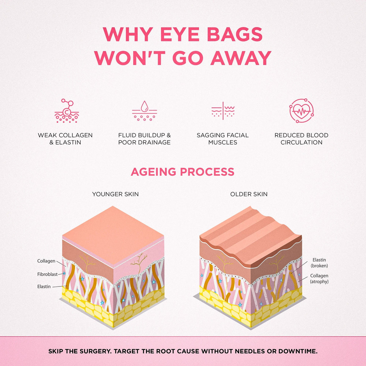 EyeLuma™ 2-in-1 Red Light Eye Therapy Device