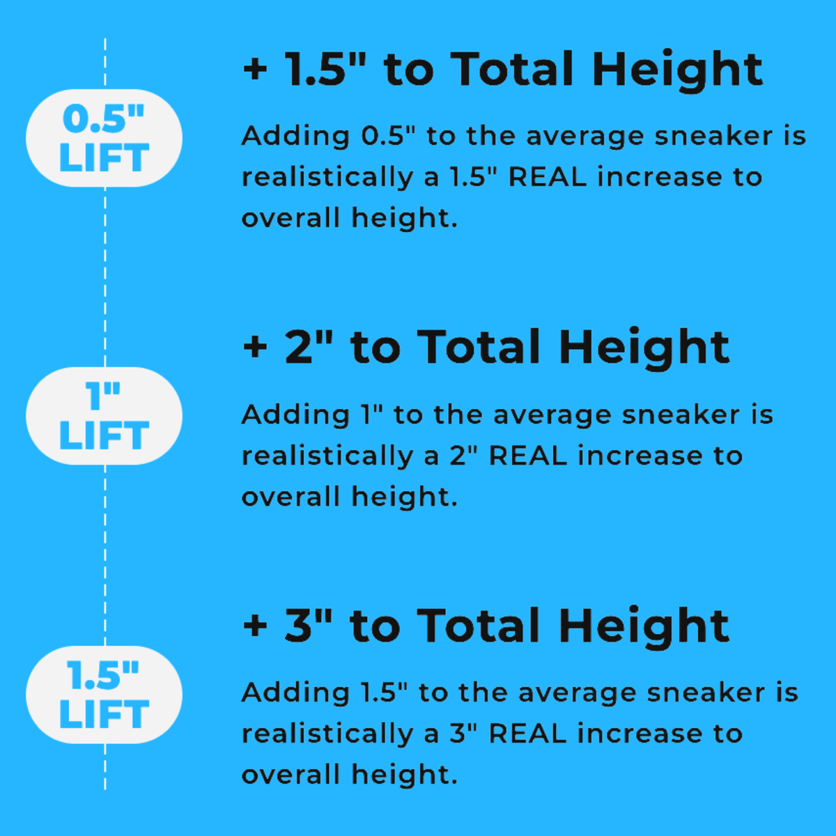 OrthoLift™ Cushioned Height-Boosting Insoles